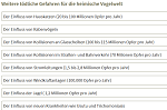 Klicke auf die Grafik für eine größere Ansicht

Name:	vögel1.PNG
Hits:	40
Größe:	32,2 KB
ID:	104393