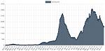 Klicke auf die Grafik fr eine grere Ansicht

Name:	Positive Tests Griechenland 7 Tage.png
Hits:	172
Gre:	41,2 KB
ID:	98662