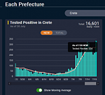 Klicke auf die Grafik für eine größere Ansicht

Name:	Heutige-Corona-Infektionen.png
Hits:	2629
Größe:	23,4 KB
ID:	98818
