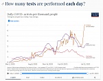 Klicke auf die Grafik fr eine grere Ansicht

Name:	Anzahl Tests.jpg
Hits:	258
Gre:	264,8 KB
ID:	98944