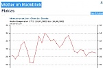 Klicke auf die Grafik fr eine grere Ansicht

Name:	Plakias.jpg
Hits:	208
Gre:	48,3 KB
ID:	99907